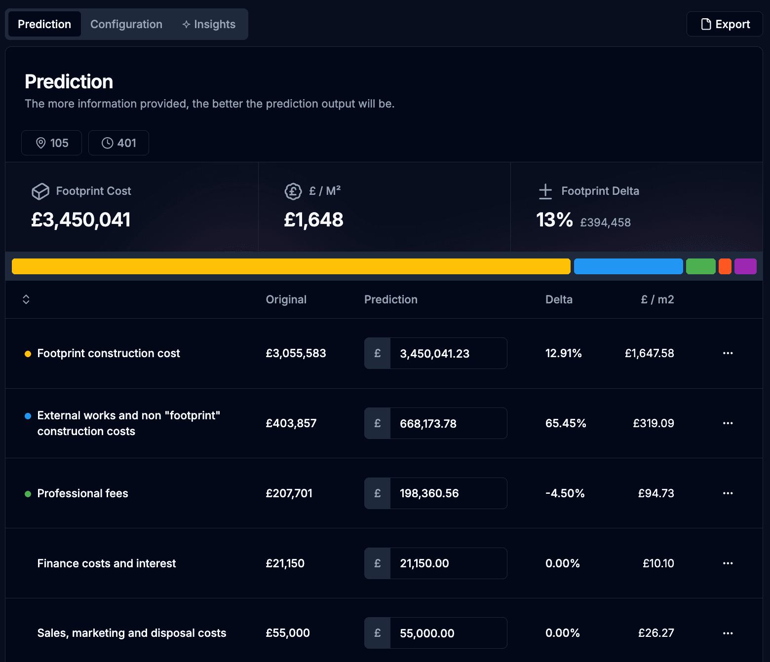 Cost Analysis