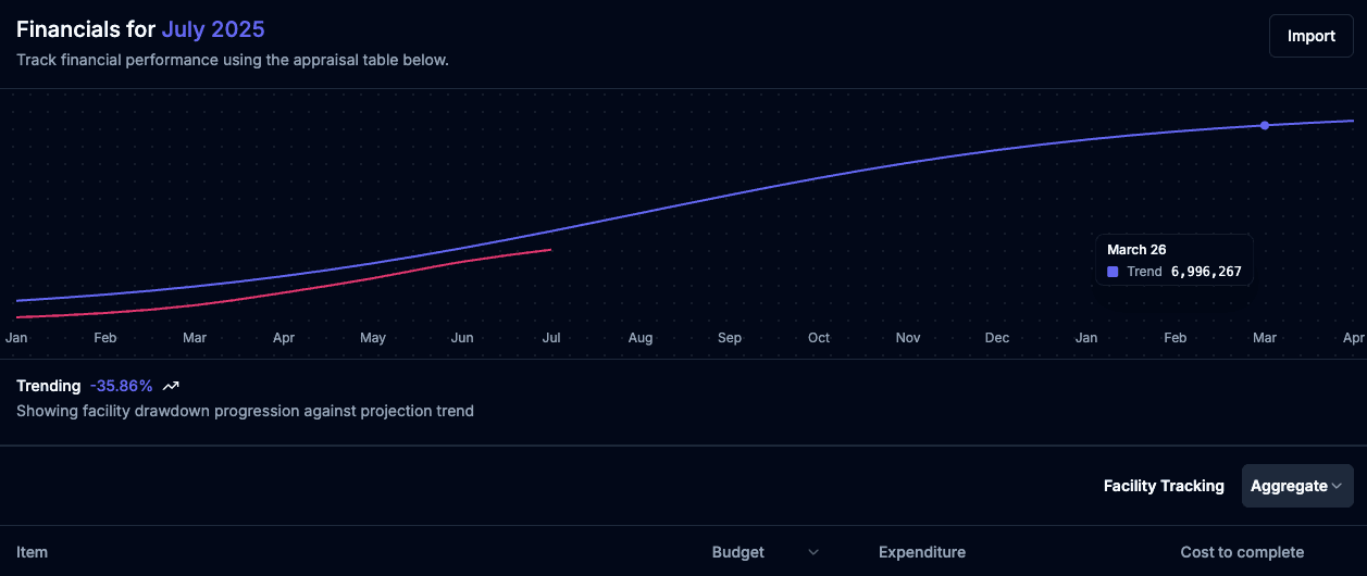 Lend with Confidence, Backed by Data