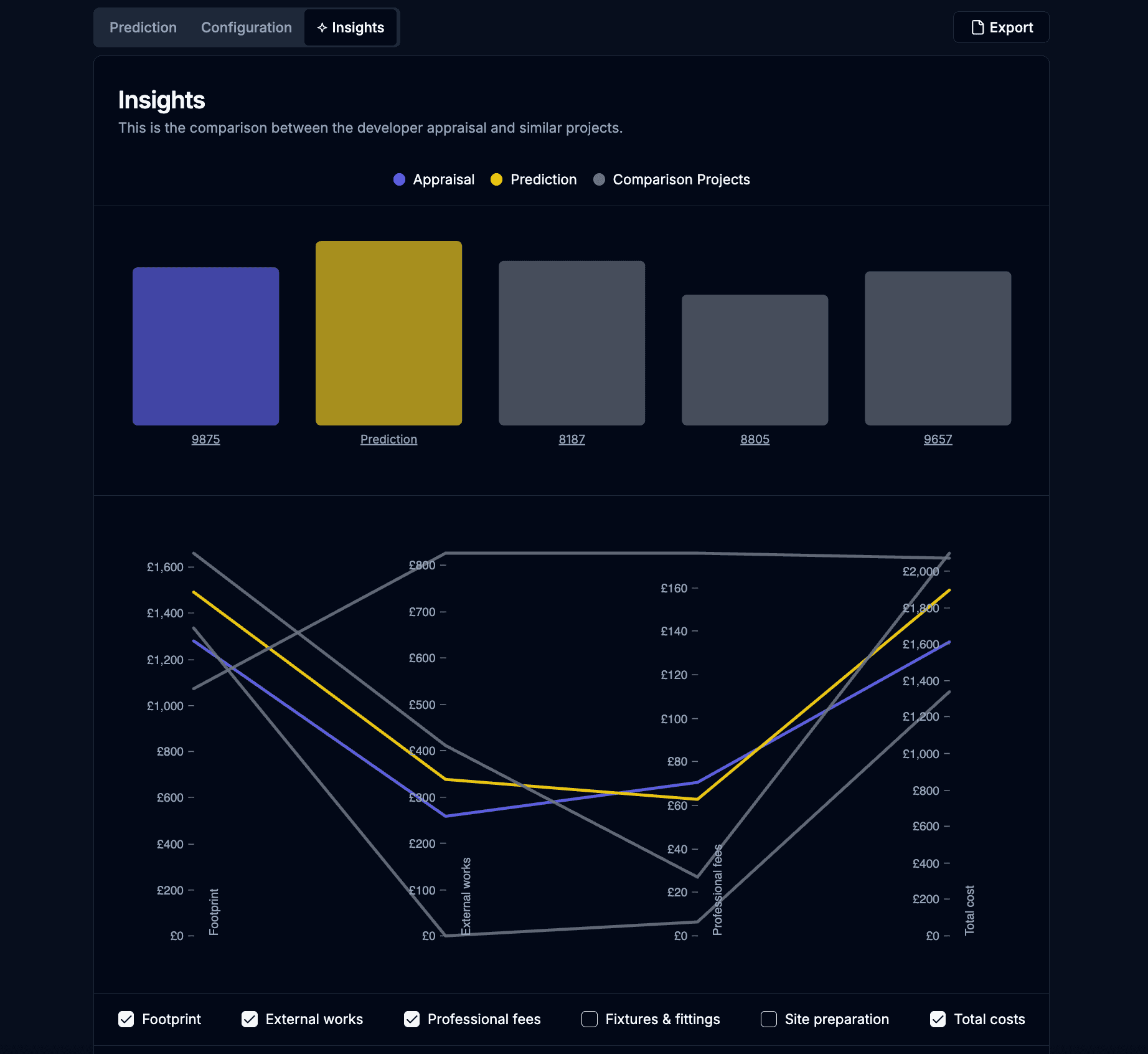 Data-Driven Benchmarking
