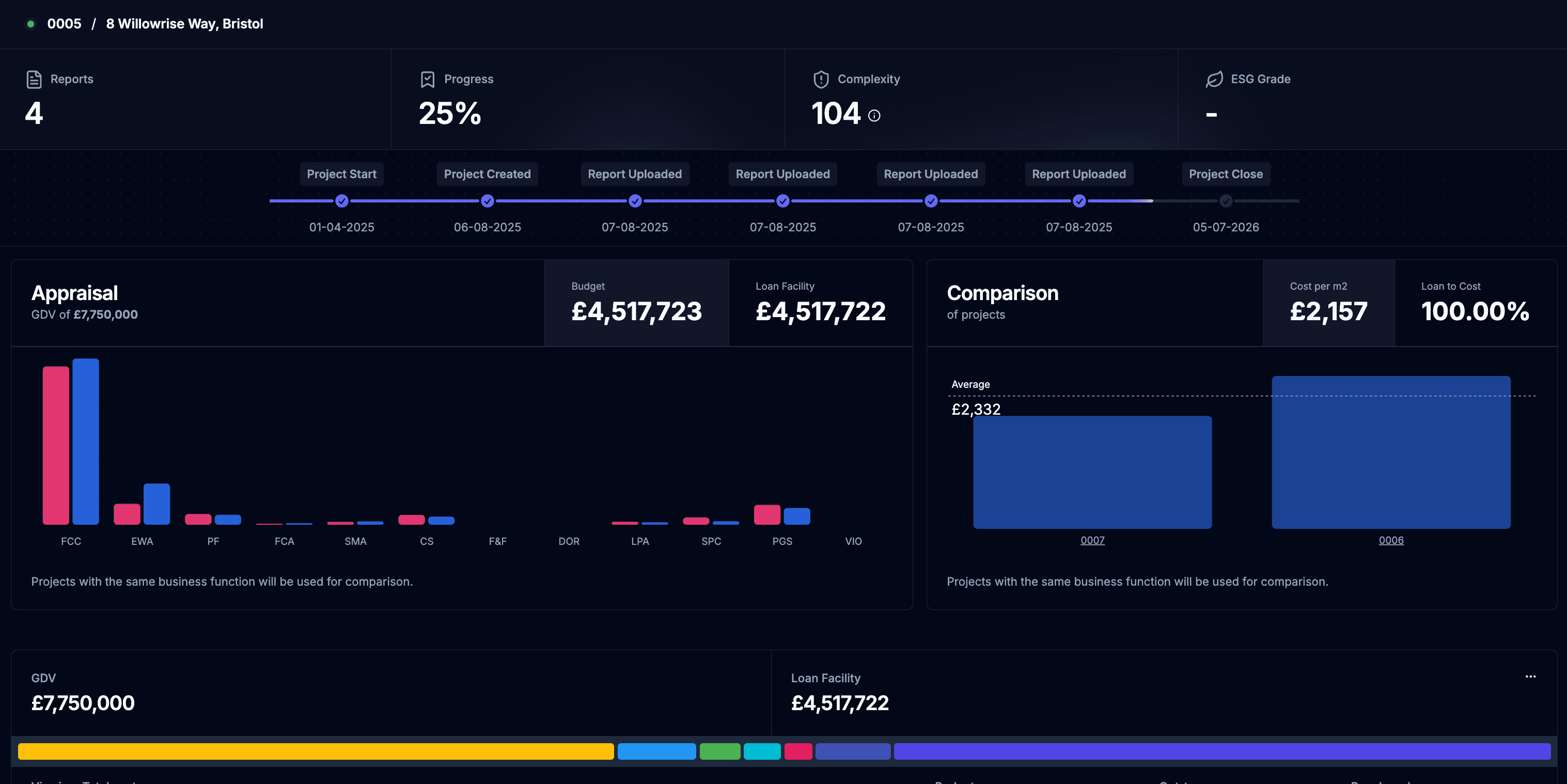 Real-Time Progress Tracking