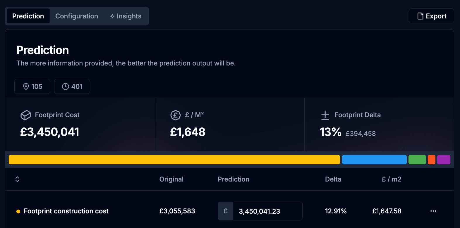 Predict Costs Before You Commit